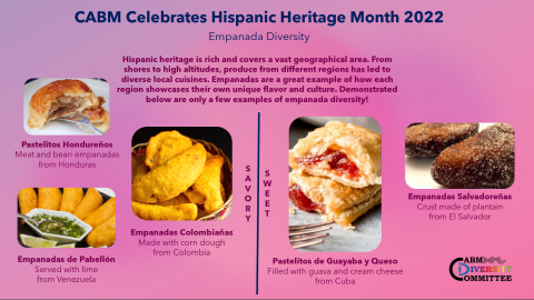 Different types of empanadas