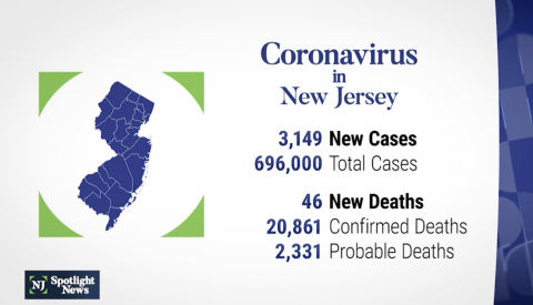 Coronavirus chart